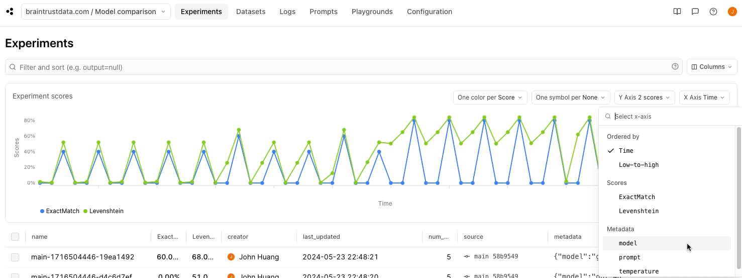 initial-chart-temperature