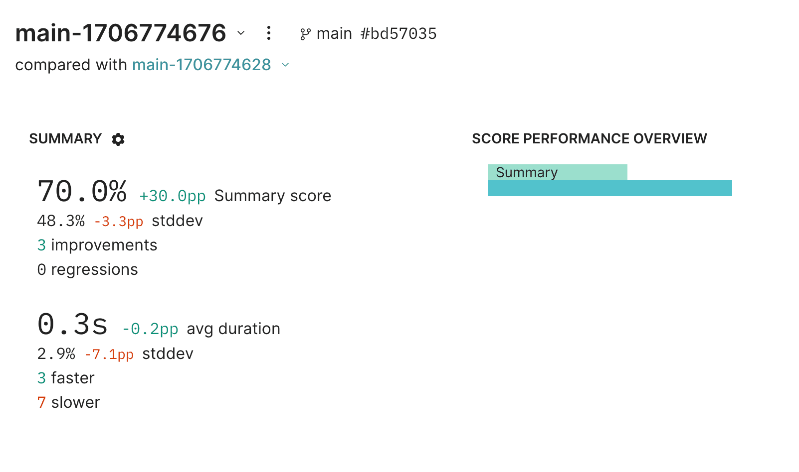 Improved eval result